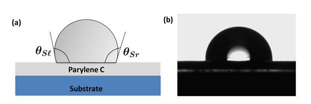 Schematic of a water droplet on a Parylene C surface (b) Photograph of a water droplet on the Parylene C film